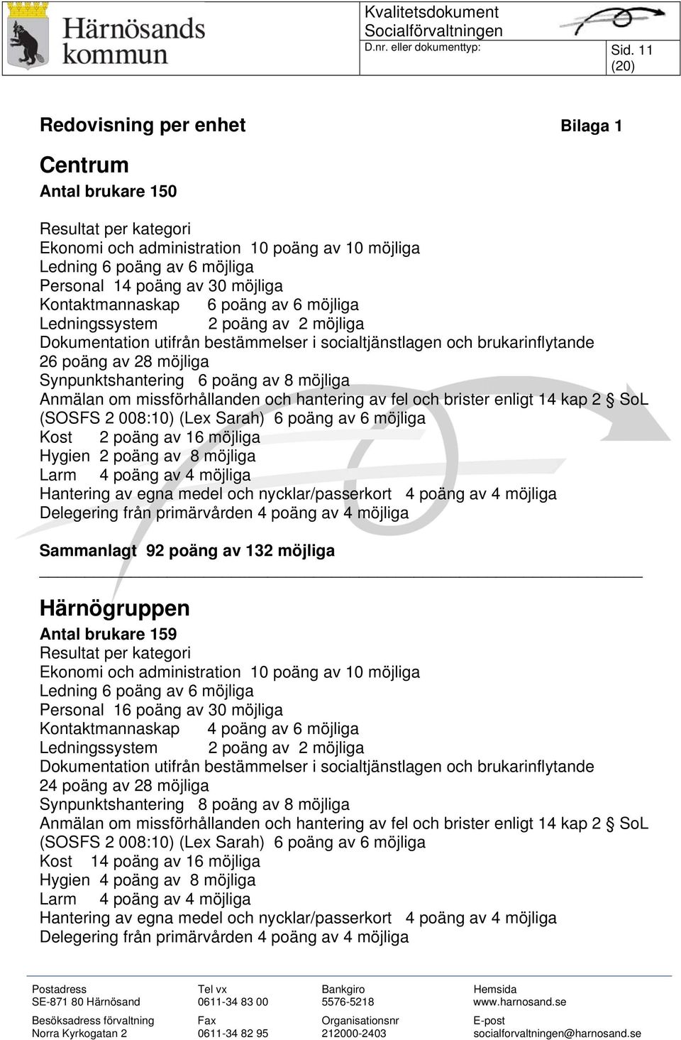 Kontaktmannaskap 6 poäng av 6 möjliga Ledningssystem 2 poäng av 2 möjliga Dokumentation utifrån bestämmelser i socialtjänstlagen och brukarinflytande 26 poäng av 28 möjliga Synpunktshantering 6 poäng