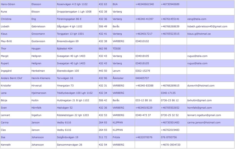 com Klaus Grossmann Torggatan 13 lgh 1001 432 41 Varberg +4634017217 +46705523515 klaus.g@hotmail.