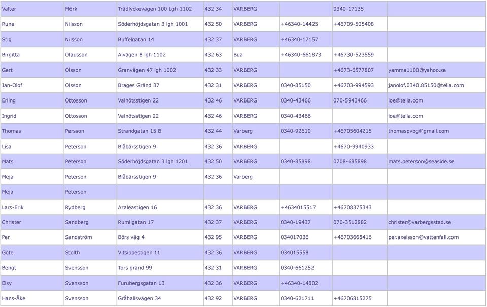 se Jan-Olof Olsson Brages Gränd 37 432 31 VARBERG 0340-85150 +46703-994593 janolof.0340.85150@telia.com Erling Ottosson Valnötsstigen 22 432 46 VARBERG 0340-43466 070-5943466 ioe@telia.