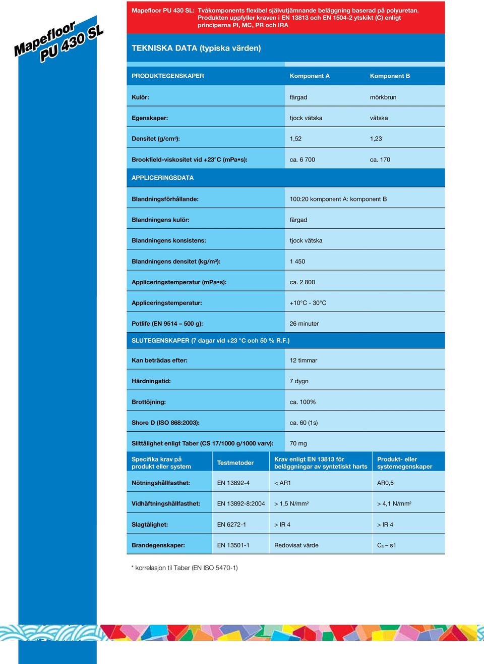 Egenskaper: tjock vätska vätska Densitet (g/cm 3 ): 1,52 1,23 Brookfield-viskositet vid +23 C (mpa s): ca. 6 700 ca.