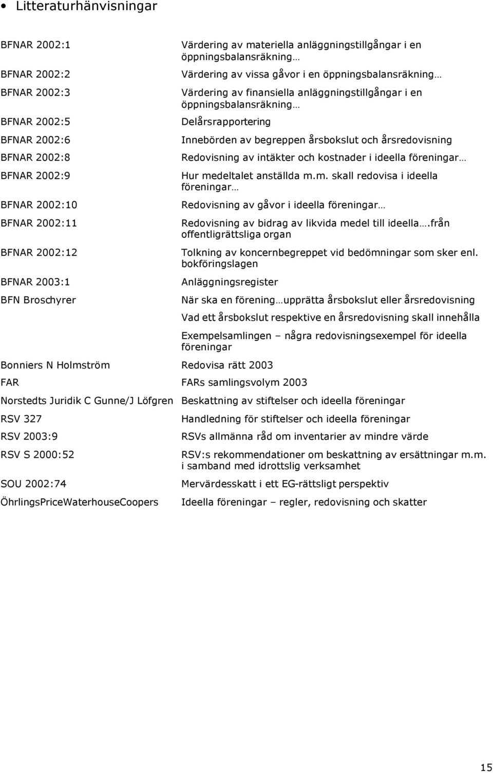 Delårsrapportering Innebörden av begreppen årsbokslut och årsredovisning Redovisning av intäkter och kostnader i ideella föreningar Hur me