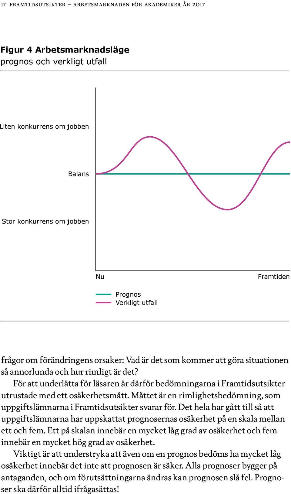 För att underlätta för läsaren är därför bedömningarna i Framtidsutsikter utrustade med ett osäkerhetsmått. Måttet är en rimlighetsbedömning, som uppgiftslämnarna i Framtidsutsikter svarar för.