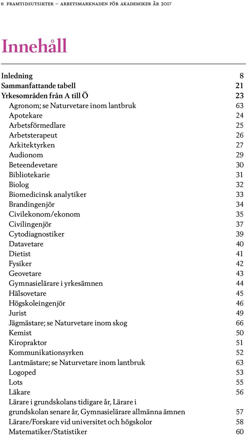 Cytodiagnostiker 39 Datavetare 40 Dietist 41 Fysiker 42 Geovetare 43 Gymnasielärare i yrkesämnen 44 Hälsovetare 45 Högskoleingenjör 46 Jurist 49 Jägmästare; se Naturvetare inom skog 66 Kemist 50