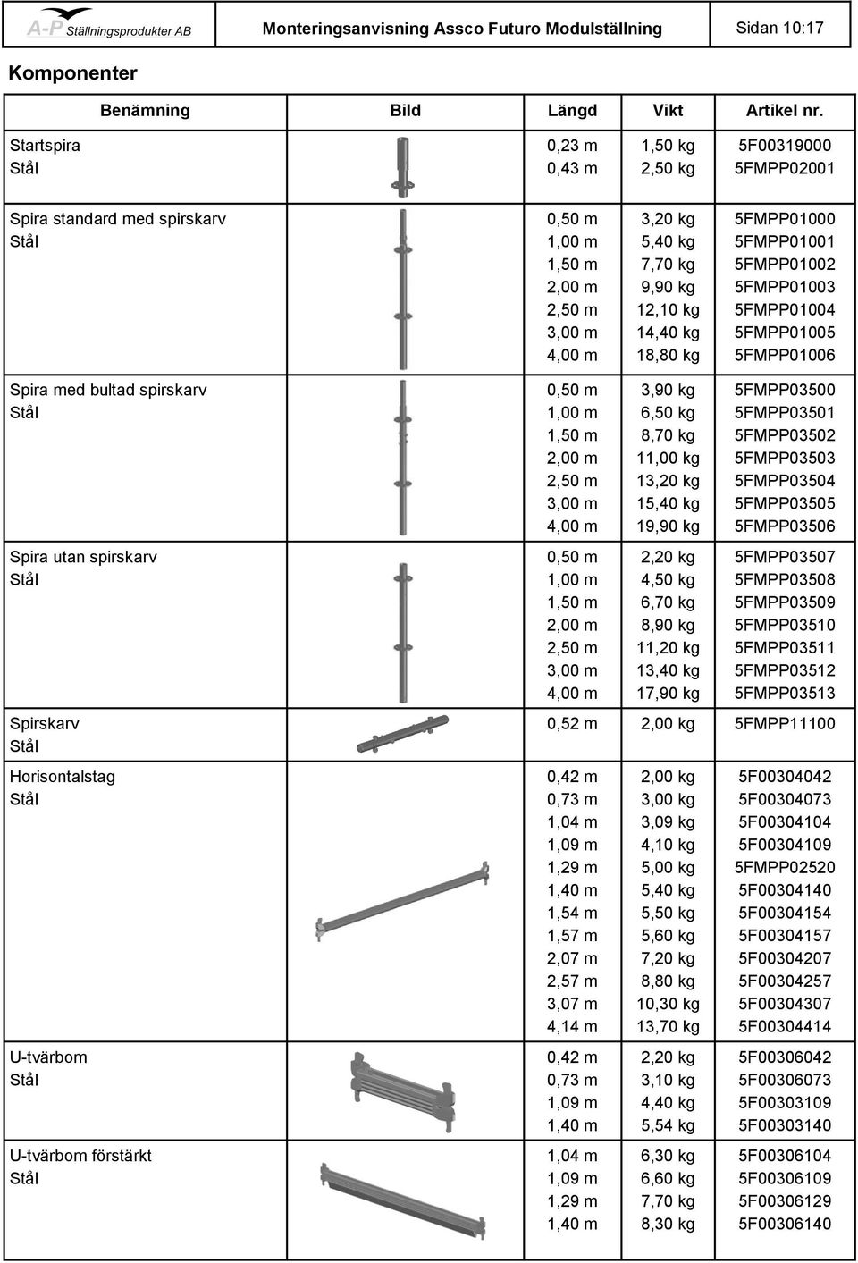5FMPP01000 5FMPP01001 5FMPP01002 5FMPP01003 5FMPP01004 5FMPP01005 5FMPP01006 Spira med bultad spirskarv Spira utan spirskarv Spirskarv Horisontalstag U-tvärbom U-tvärbom förstärkt 0,50 m 1,00 m 1,50