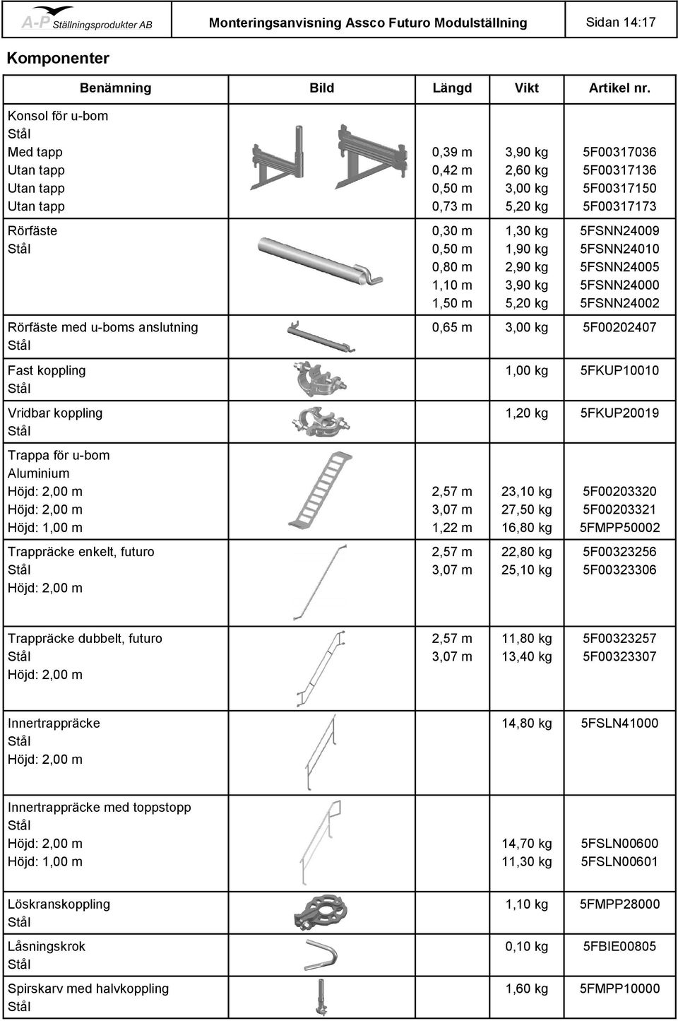 Trappräcke enkelt, futuro Höjd: 2,00 m 0,39 m 0,42 m 0,50 m 0,30 m 0,50 m 0,80 m 1,10 m 1,50 m 3,90 kg 2,60 kg 3,00 kg 5,20 kg 1,30 kg 1,90 kg 2,90 kg 3,90 kg 5,20 kg 5F00317036 5F00317136 5F00317150