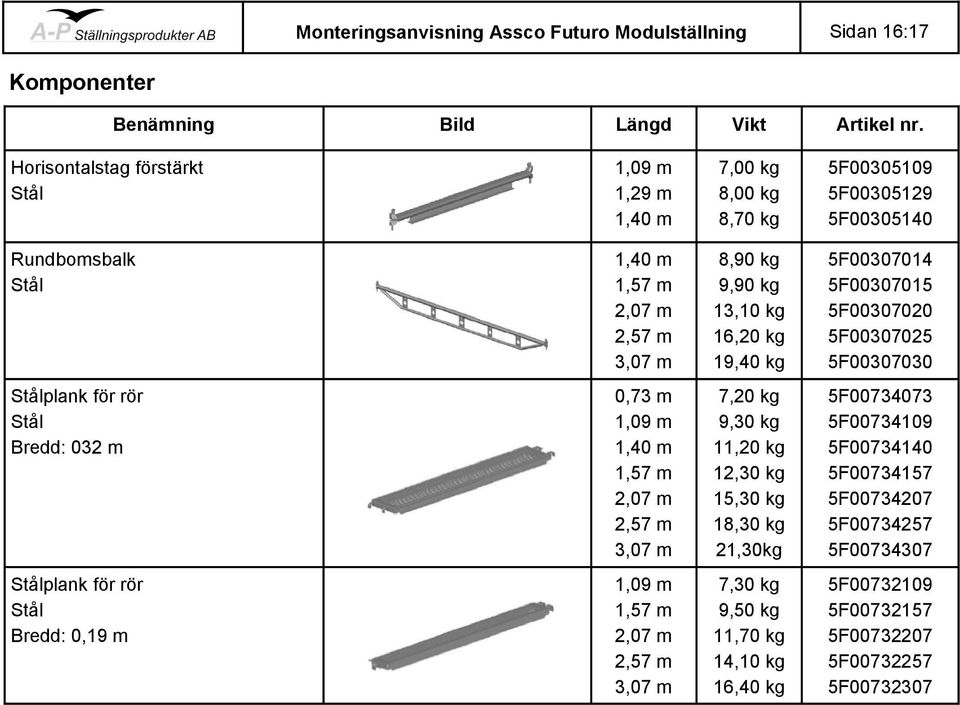 5F00307014 5F00307015 5F00307020 5F00307025 5F00307030 plank för rör Bredd: 032 m 7,20 kg 9,30 kg 11,20 kg 12,30 kg 15,30 kg 18,30 kg 21,30kg