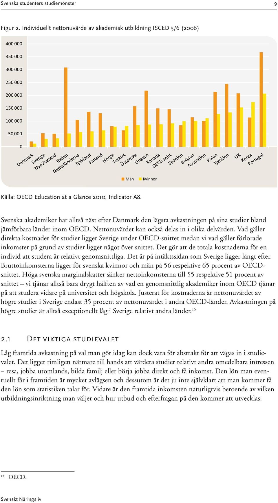 Svenska akademiker har alltså näst efter Danmark den lägsta avkastningen på sina studier bland jämförbara länder inom OECD. Nettonuvärdet kan också delas in i olika delvärden.