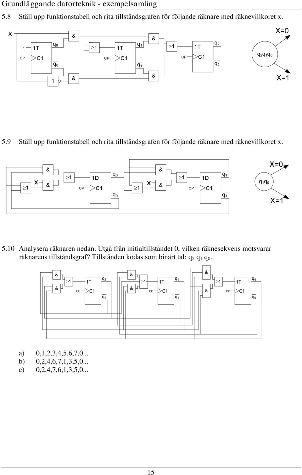 9 Ställ upp funktionstabell och rita tillståndsgrafen för följande räknare med räknevillkoret. ³ ³ D ³ D C ³ C X=0 X= 5.