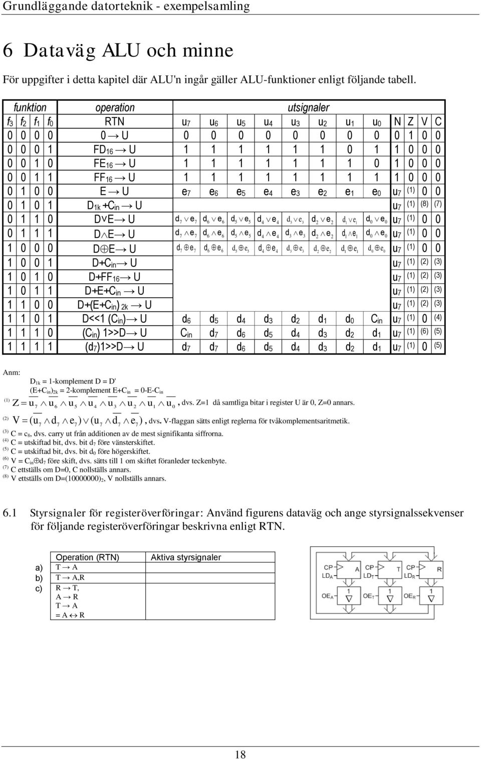 u7 () 0 0 0 0 Dk +Cin U u7 () (8) (7) 0 0 D E U d7 e7 d6 e6 d5 e5 d4 e4 d3 e3 d2 e2 d e d 0 e0 u7 () 0 0 0 DE U d7 e7 d6 e6 d5 e5 d4 e d 4 3 e3 d2 e2 d e d 0 e0 u7 () 0 0 0 0 0 DE U d7 e7 d6 e6 d5 e5