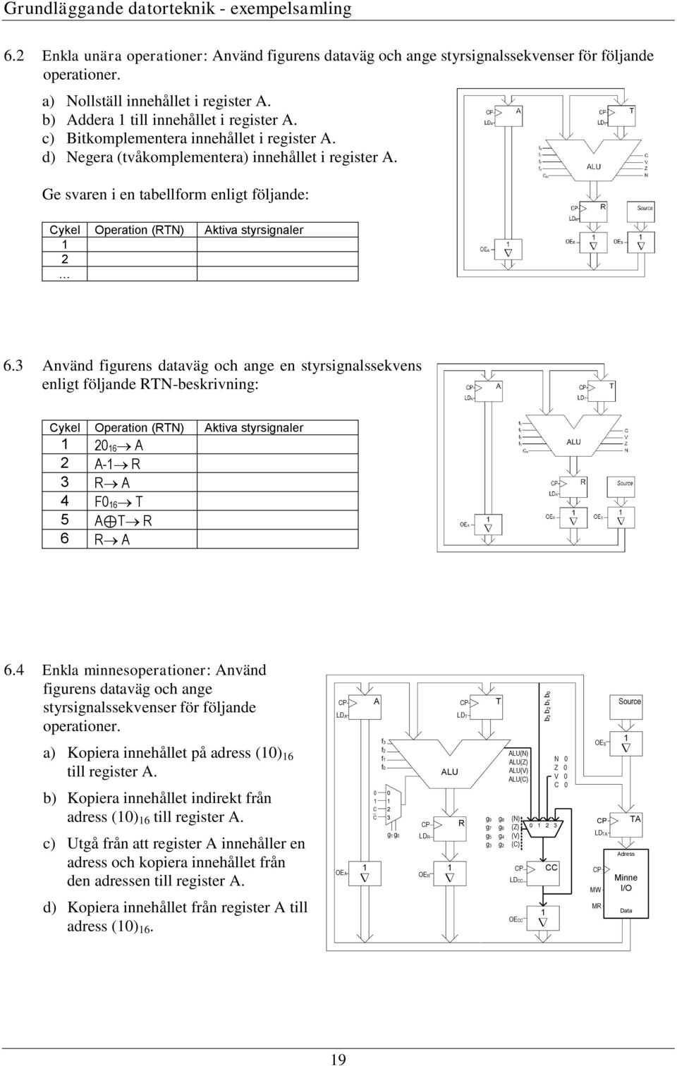 Ge svaren i en tabellform enligt följande: Ckel Operation (RTN) Aktiva strsignaler 2 6.