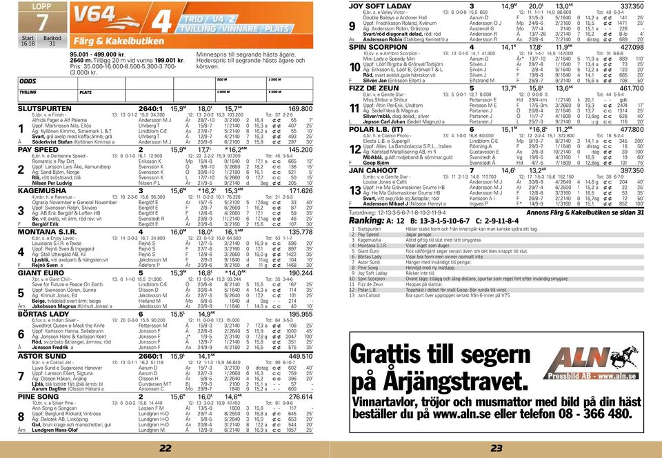 Svart, grå axelp med klaffar,ärmb; grå Uhrberg T Å / - / 0, x x Å Söderkvist Stefan (Kyllönen Kimmo) a Andersson M J År 0/ - / 0, x x 0 PAY SPEED, M, L *, AM.00,br. h. e Deliberate Speed - : 0--0,.