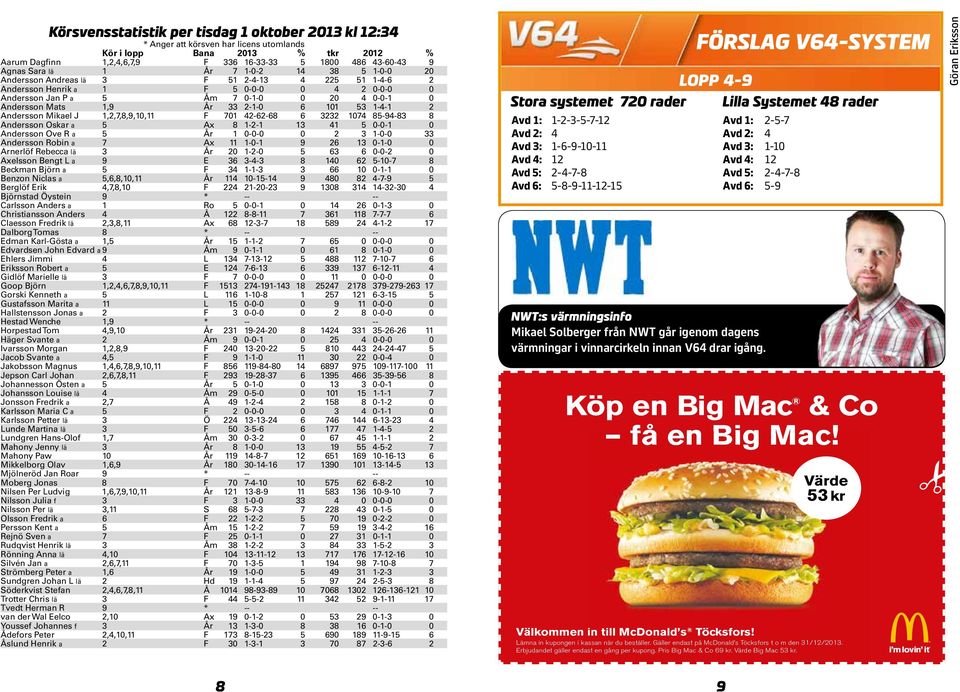 0-0-0 Andersson Robin a Ax -0-0--0 0 Arnerlöf Rebecca lä År 0 --0 0-0- 0 Axelsson Bengt L a E -- 0-0- Beckman Björn a F -- 0 0-- 0 Benzon Niclas a,,,0, År 0-- 0 -- Berglöf Erik,,,0 F -0-0 --0