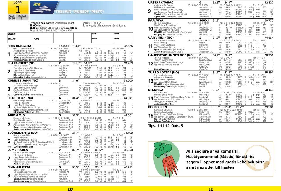 000 Tot: -0-0 Ålita Express e Nixen Austevoll G Mo / - 0, - - - Uppf: Rajala Maija, Värmlands Nysäter Aarum D F / -0 / 0 0, g c c Äg: Rajala Maija, Värmlands Nysäter Sillén E Åm / - / 00 0, g c c