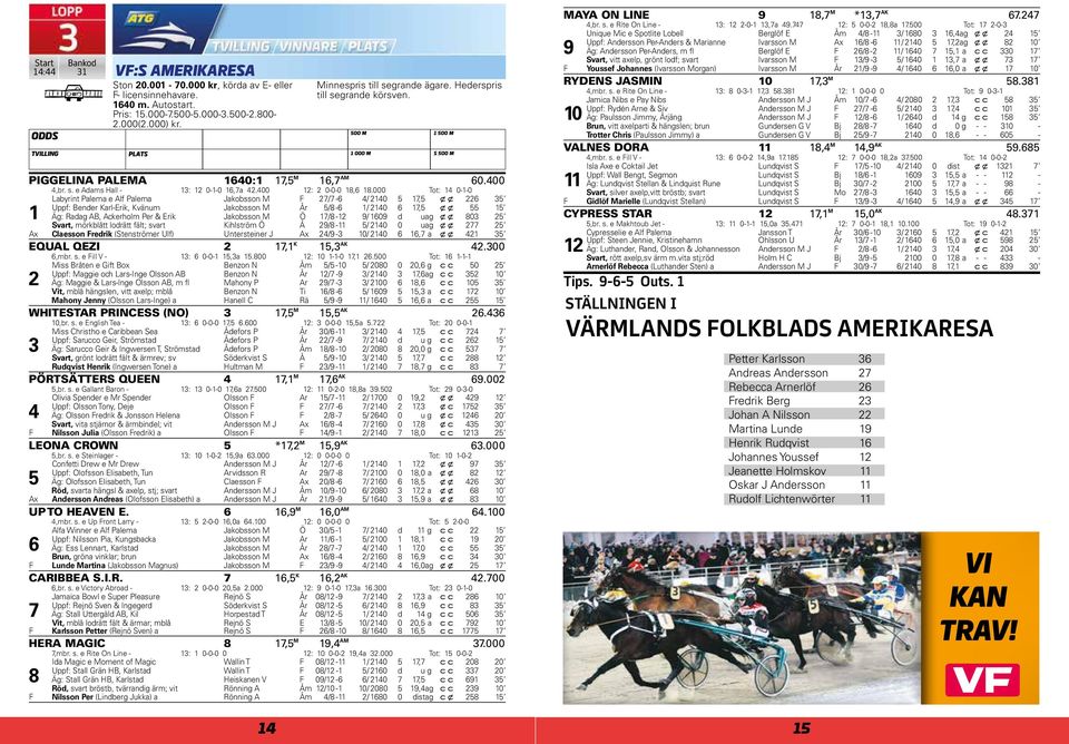 000 Tot: 0--0 Labyrint Palema e Alf Palema Jakobsson M F / - / 0, x x Uppf: Bender Karl-Erik, Kvänum Jakobsson M År / - / 0, x x Äg: Radag AB, Ackerholm Per & Erik Jakobsson M Ö / - / 0 d u ag x x 0
