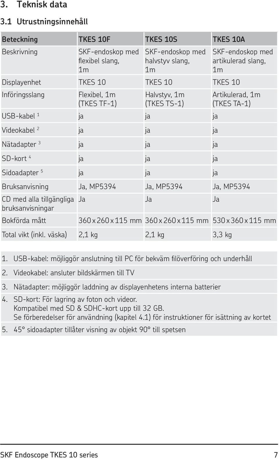 TKES 10 TKES 10 TKES 10 Införingsslang Flexibel, 1m (TKES TF-1) Halvstyv, 1m (TKES TS-1) Artikulerad, 1m (TKES TA-1) USB-kabel 1 ja ja ja Videokabel 2 ja ja ja Nätadapter 3 ja ja ja SD-kort 4 ja ja