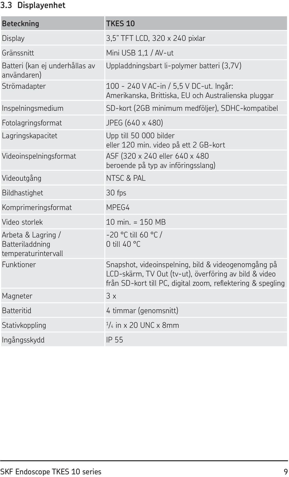 Ingår: Amerikanska, Brittiska, EU och Australienska pluggar SD-kort (2GB minimum medföljer), SDHC-kompatibel Fotolagringsformat JPEG (640 x 480) Lagringskapacitet Upp till 50 000 bilder eller 120 min.