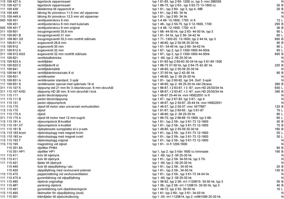 vipparmar typ 1 61-, typ 2 60-34 hk N 043 109 451 ventiljusterskruv 8 mm typ 1-4 48-12-1600, 1700 m fl 12 L 109 451 ventiljusterskruv 8 mm med kula/sats typ 1 48-, typ 2 50-75, typ 3 12-1600, 1700