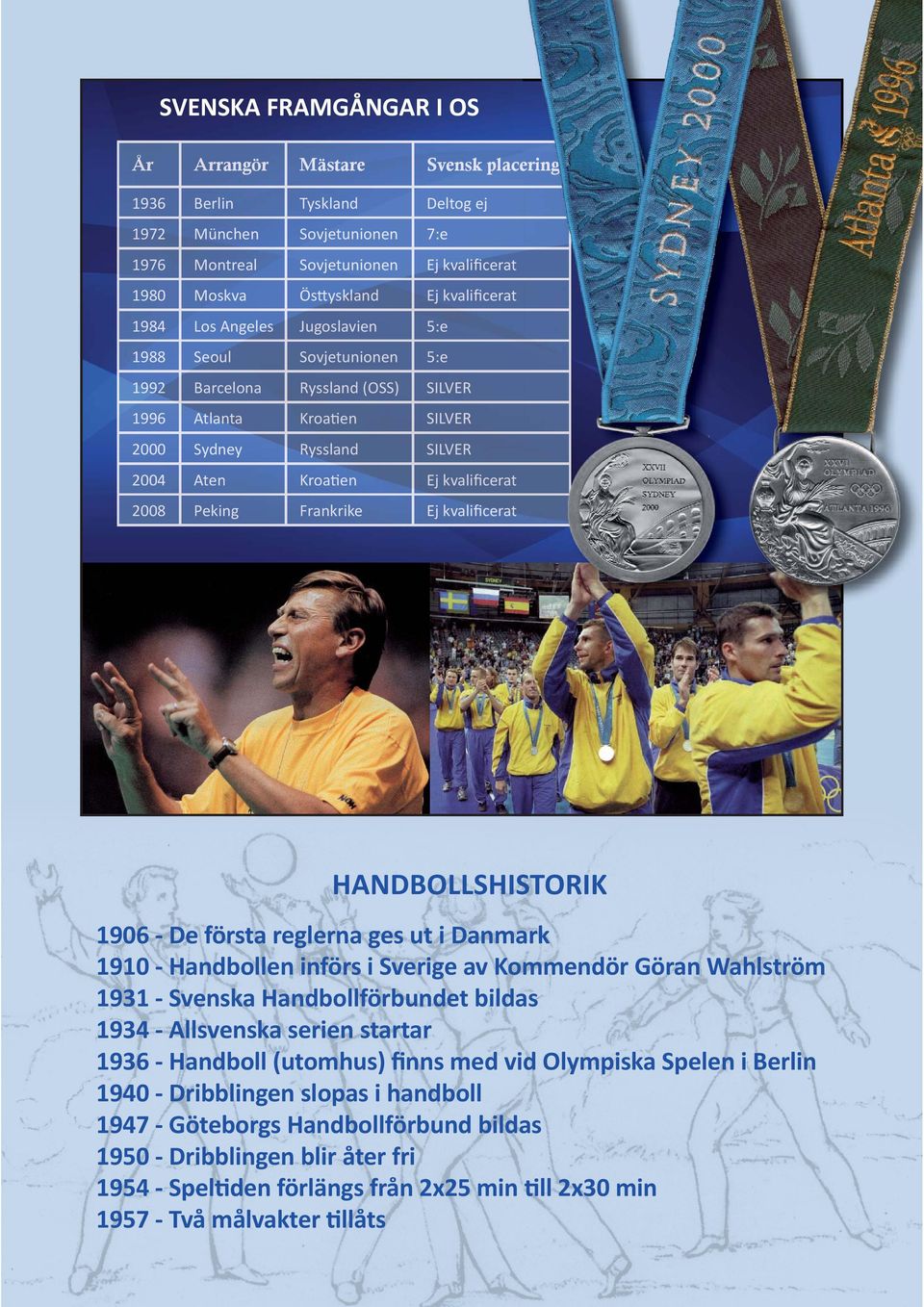 KroaƟ Ɵeen SILV SI LVER ER 2000 Sydney Ryssland Ry SIILV L ER 2004 20 04 Aten At en KroaƟen Ej kvalificerat 2008 Peking Frankrik ike Ej kva valilifi fice ceera ratt HANDBOLLSHISTORIK 1906 - De första