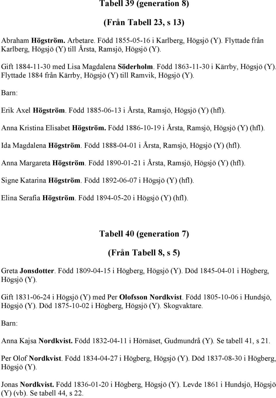 Född 1885-06-13 i Årsta, Ramsjö, Högsjö (Y) (hfl). Anna Kristina Elisabet Högström. Född 1886-10-19 i Årsta, Ramsjö, Högsjö (Y) (hfl). Ida Magdalena Högström.