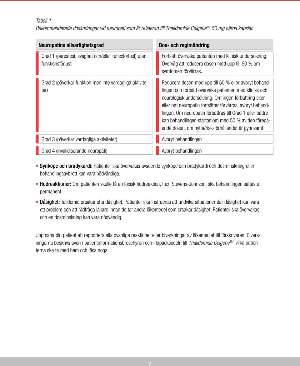 aktiviteter) Grad 4 (invalidiserande neuropati) Dos- och regimändring Fortsätt övervaka patienten med klinisk undersökning. Överväg att reducera dosen med upp till 50 % om symtomen förvärras.