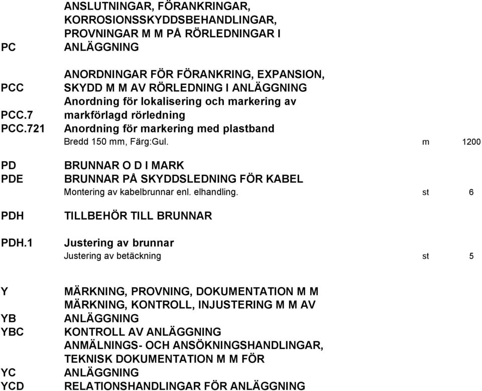 för lokalisering och markering av markförlagd rörledning Anordning för markering med plastband Bredd 150 mm, Färg:Gul.