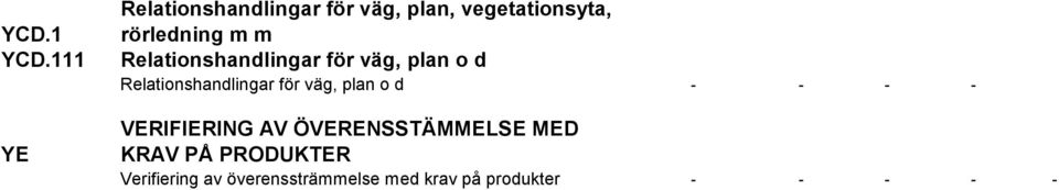 m Relationshandlingar för väg, plan o d Relationshandlingar för väg,