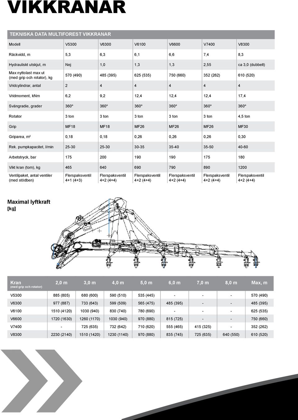 360 360 360 360 Rotator 3 ton 3 ton 3 ton 3 ton 3 ton 4,5 ton Grip MF18 MF18 MF26 MF26 MF26 MF30 Griparea, m 2 0,18 0,18 0,26 0,26 0,26 0,30 Rek.