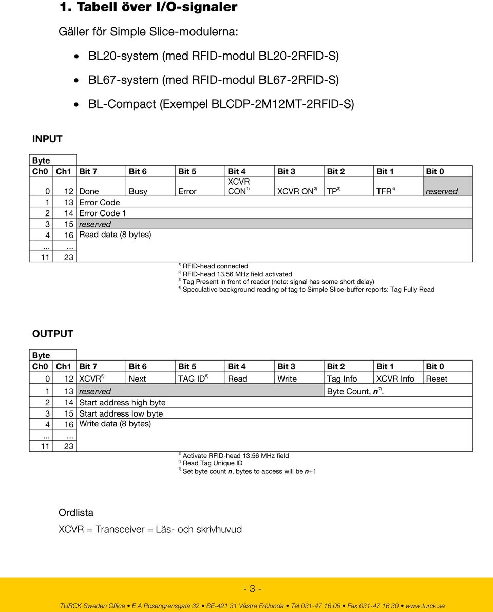 ..... 11 23 1) 2) 3) 4) RFID-head connected RFID-head 13.