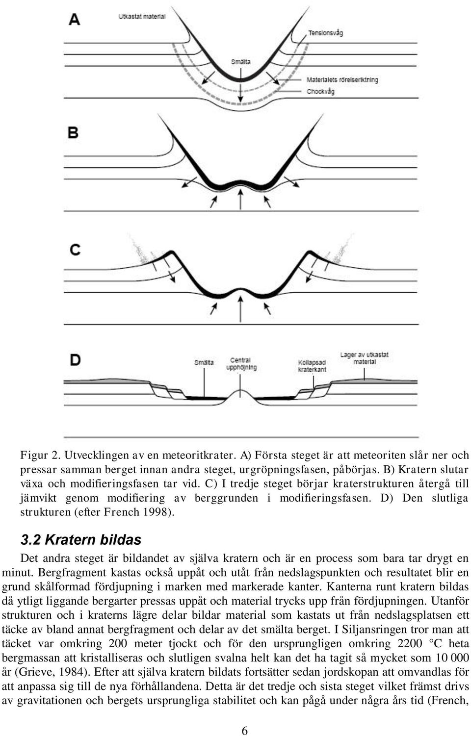 D) Den slutliga strukturen (efter French 1998). 3.2 Kratern bildas Det andra steget är bildandet av själva kratern och är en process som bara tar drygt en minut.