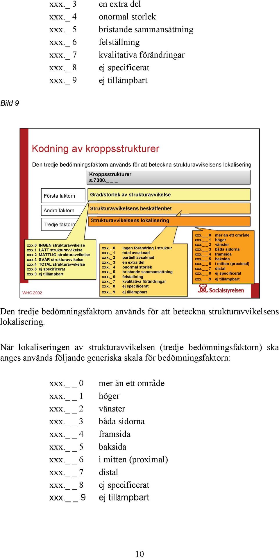 för att beteckna strukturavvikelsens lokalisering Kroppsstrukturer s.7300.