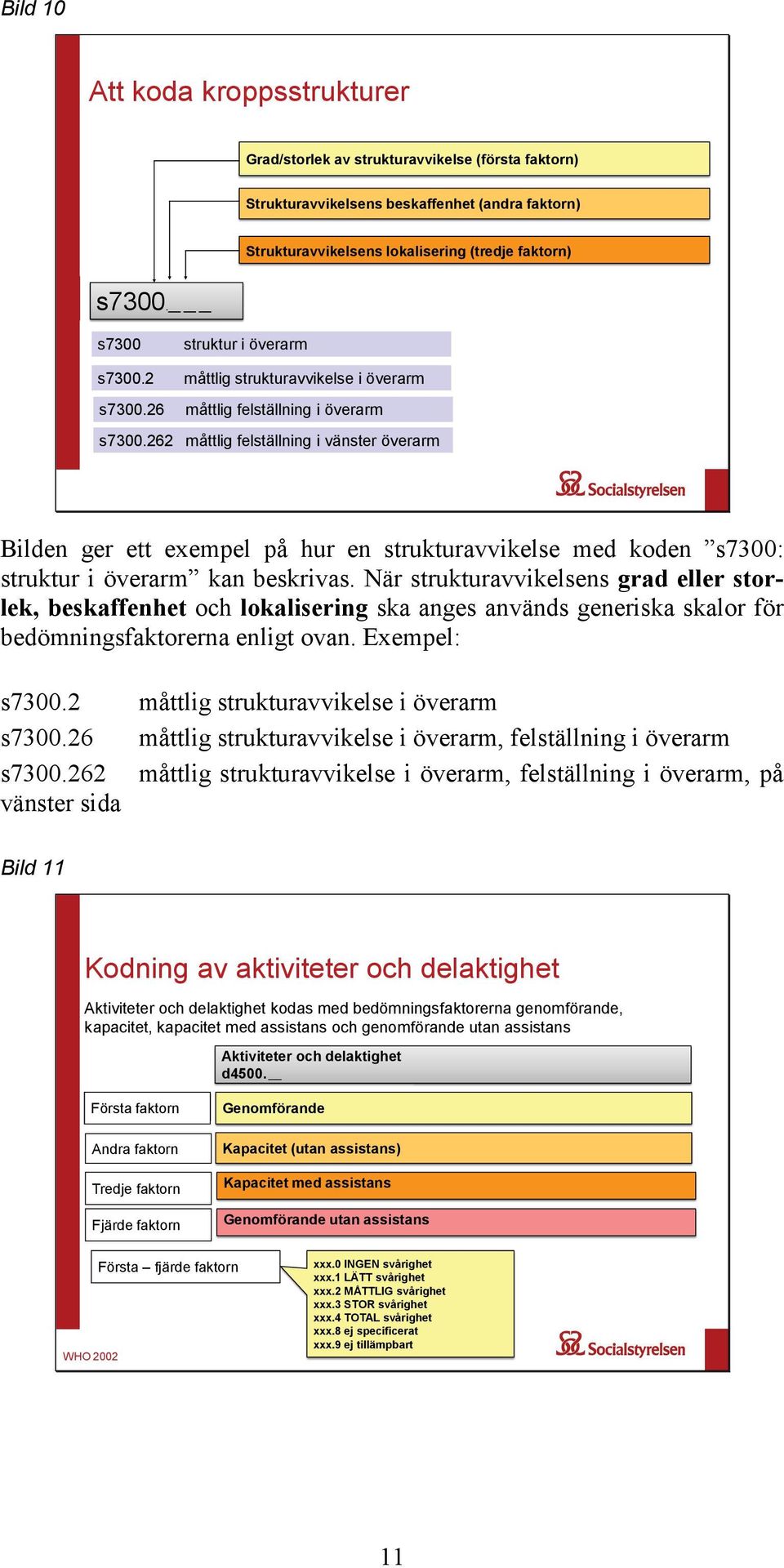 262 måttlig felställning i vänster överarm Bilden ger ett exempel på hur en strukturavvikelse med koden s7300: struktur i överarm kan beskrivas.