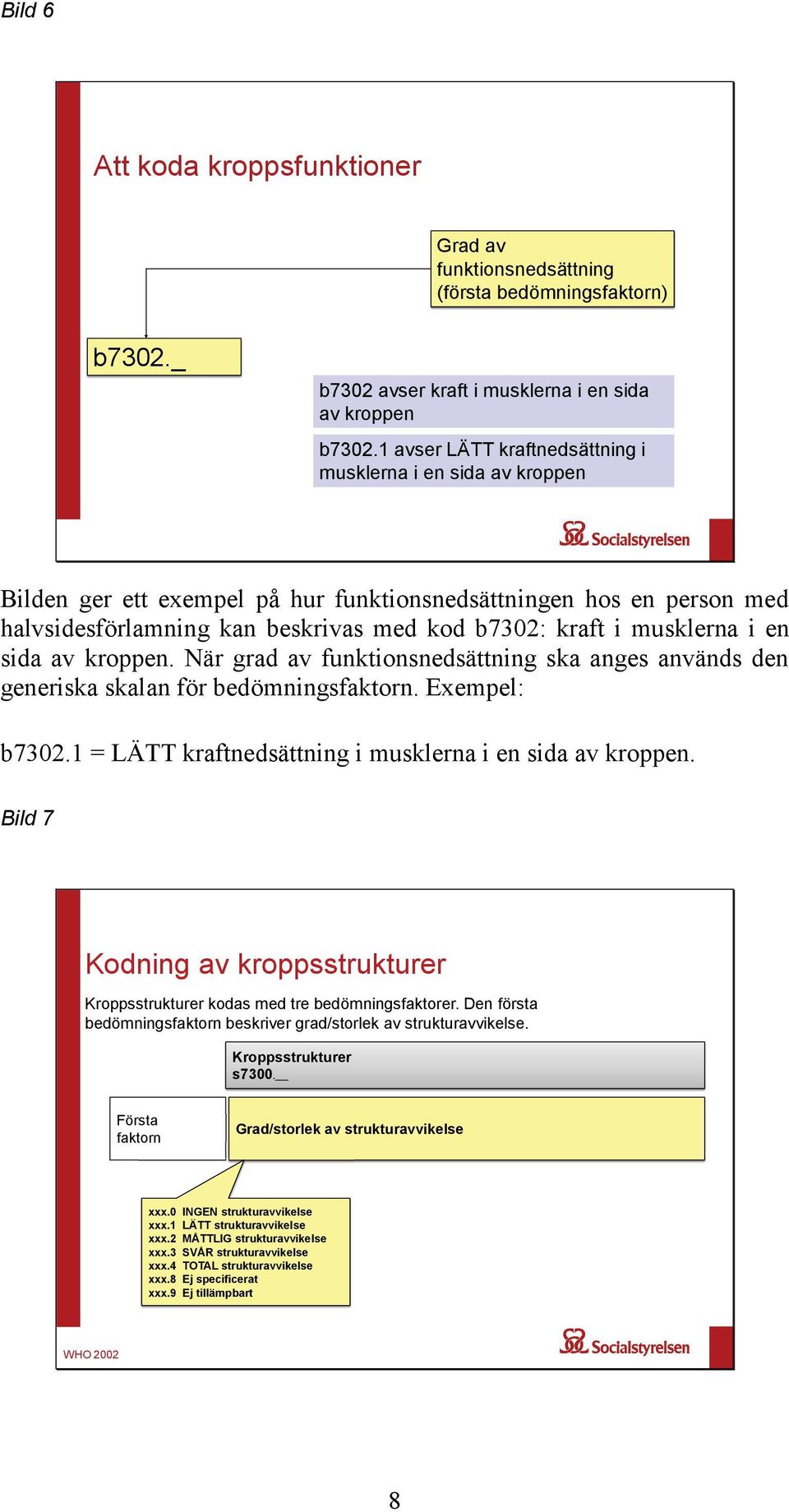 musklerna i en sida av kroppen. När grad av funktionsnedsättning ska anges används den generiska skalan för bedömningsfaktorn. Exempel: b7302.