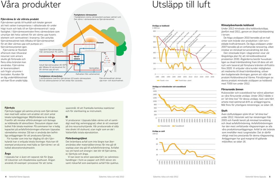 tryck och leds till en fjärrvärme central i varje utnyttjar det heta vattnet för att värma upp husets 2 element och varmvattnet i kranarna.