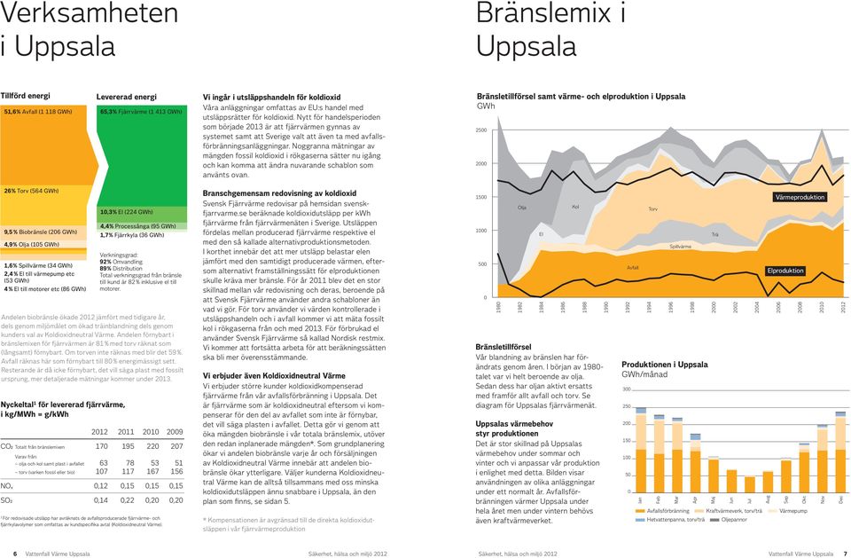 Nytt för handelsperioden som började 213 är att fjärrvärmen gynnas av systemet samt att Sverige valt att även ta med avfallsförbränningsanläggningar.
