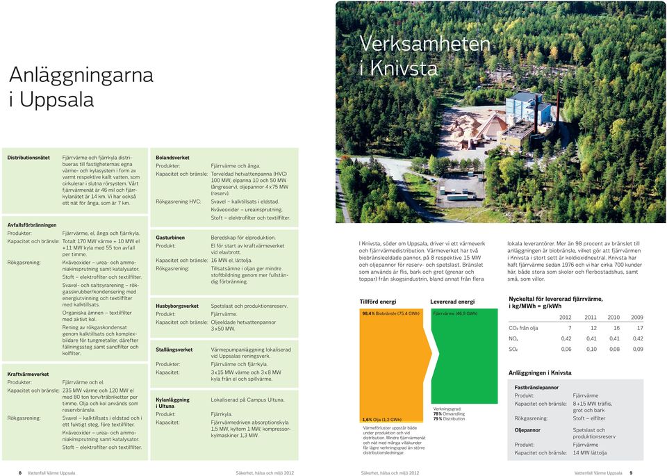 Kapacitet och bränsle: Totalt 17 MW värme + 1 MW el + 11 MW kyla med 55 ton avfall per timme. Rökgasrening: Kväveoxider urea- och ammoniakinsprutning samt katalysator.