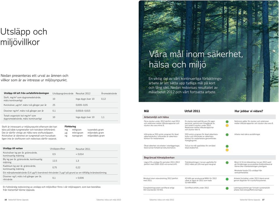 kontinuerliga förbättringsarbete är att sätta upp tydliga mål på kort och lång sikt. Nedan redovisas resultatet av målarbetet 212 och vårt fortsatta arbete.