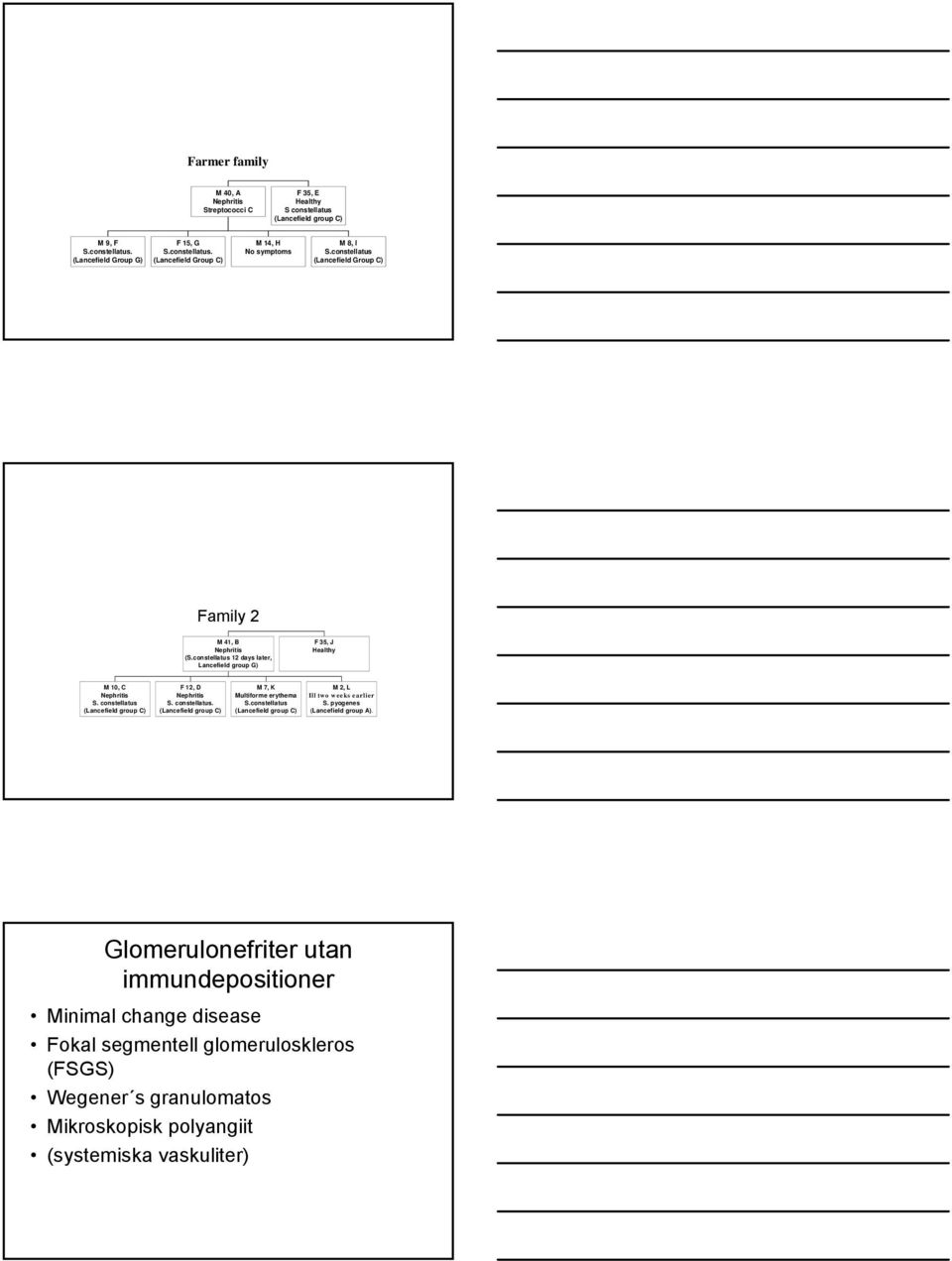 constellatus 12 days later, Lancefield group G) F 35, J Healthy M 10, C F 12, D M 7, K M 2, L Nephritis Nephritis Multiforme erythema Ill two weeks earlier S. constellatus S.
