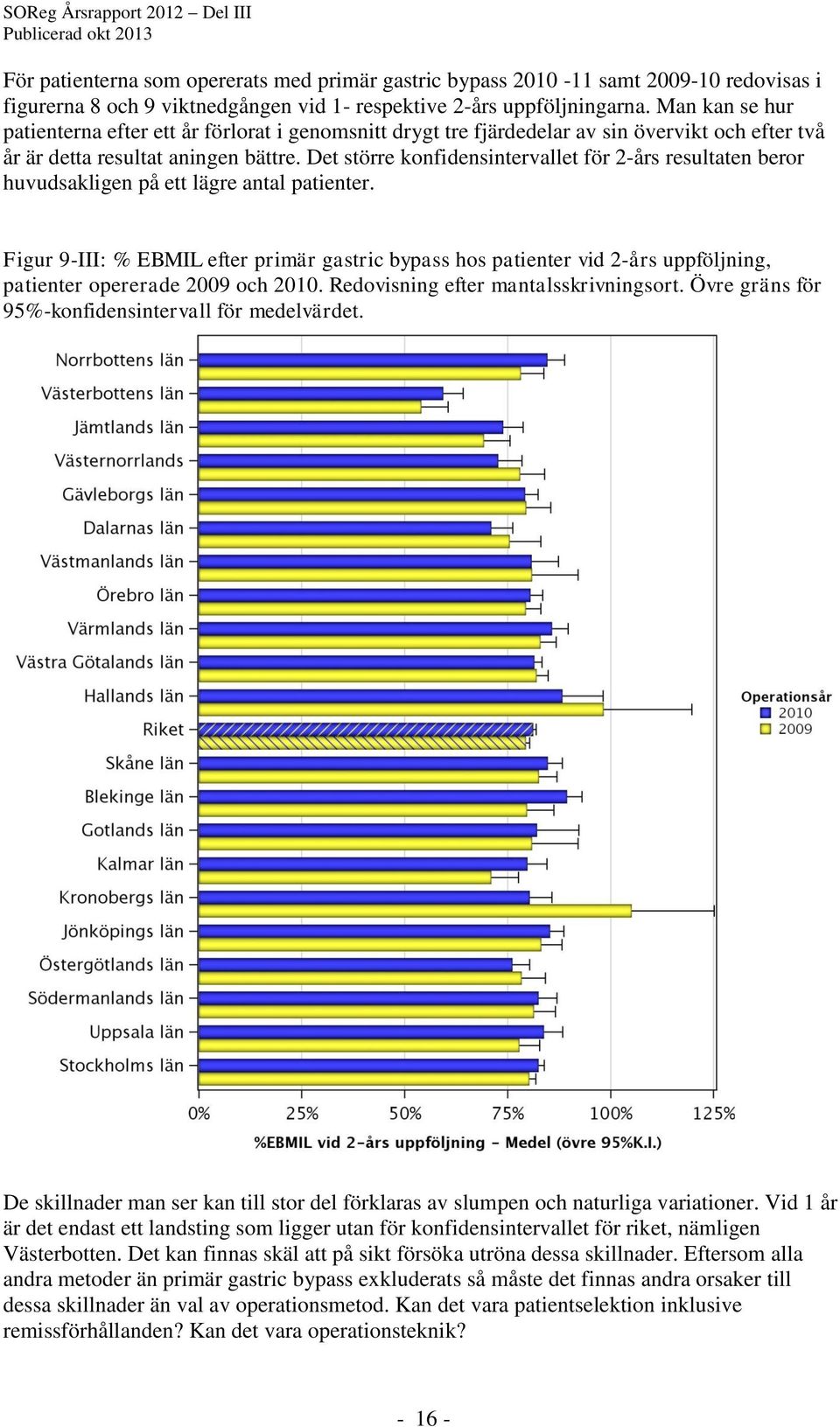 Det större konfidensintervallet för 2-års resultaten beror huvudsakligen på ett lägre antal patienter.