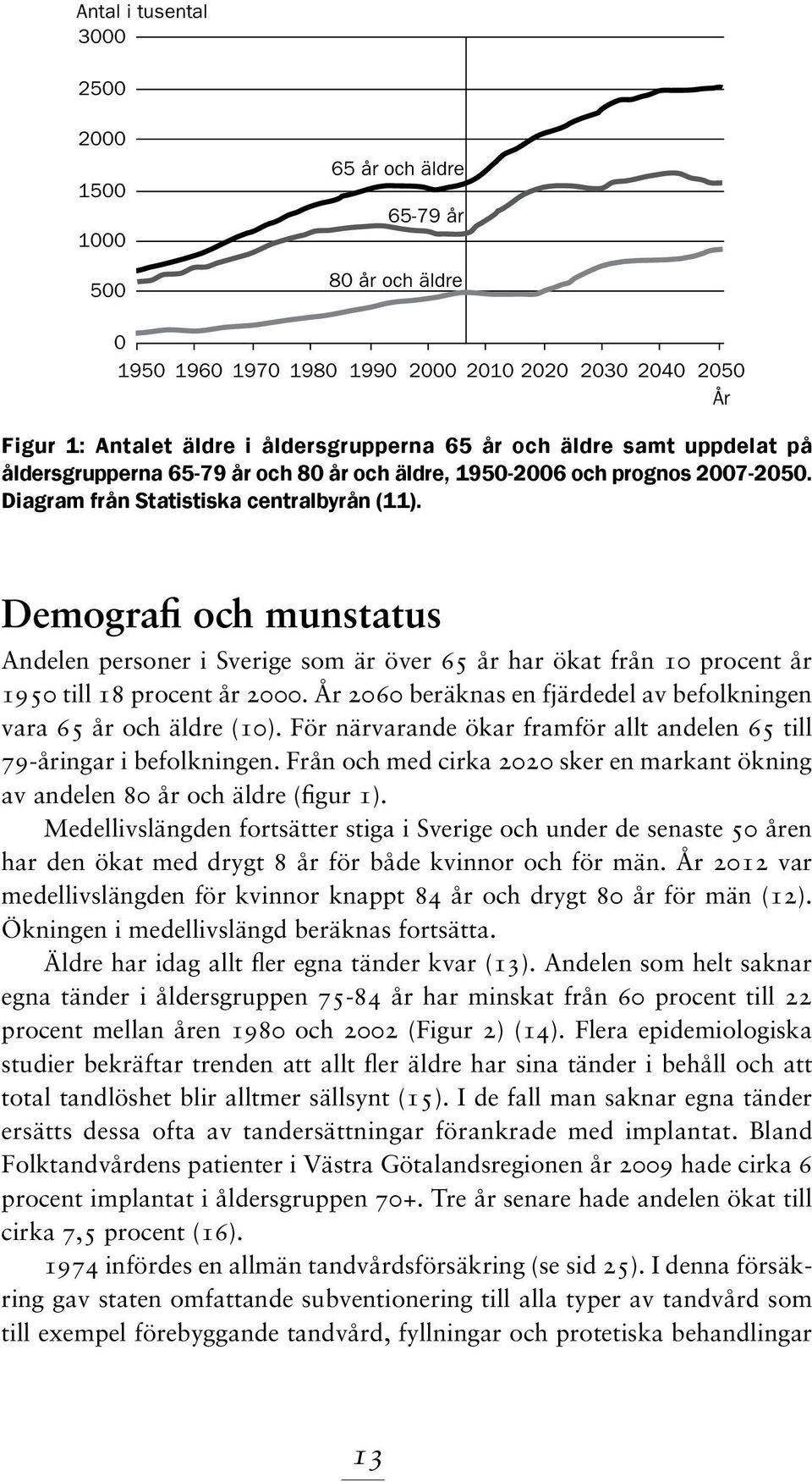 Demografi och munstatus Andelen personer i Sverige som är över 65 år har ökat från 10 procent år 1950 till 18 procent år 2000. År 2060 beräknas en fjärdedel av befolkningen vara 65 år och äldre (10).