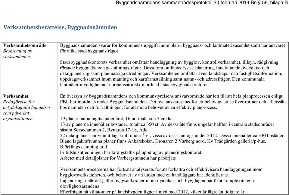 Byggnadsnämnden svarar för kommunens uppgift inom plan-, byggnads- och lantmäteriväsendet samt har ansvaret för olika stadsbyggnadsfrågor.