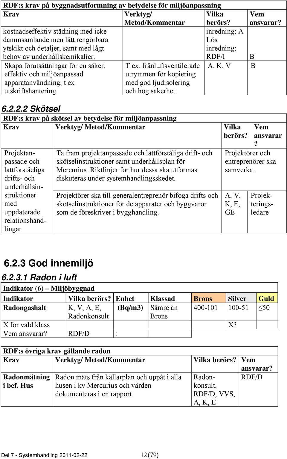 RDF/I Skapa förutsättningar för en säker, effektiv och miljöanpassad apparatanvändning, t ex utskriftshantering. T.ex. frånluftsventilerade utrymmen för kopiering med god ljudisolering och hög säkerhet.