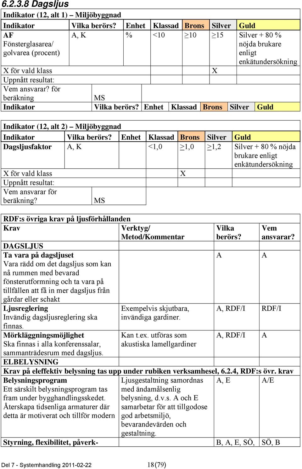 för beräkning MS Indikator berörs? Enhet Klassad Brons Silver Guld Indikator (12, alt 2) Miljöbyggnad Indikator berörs?