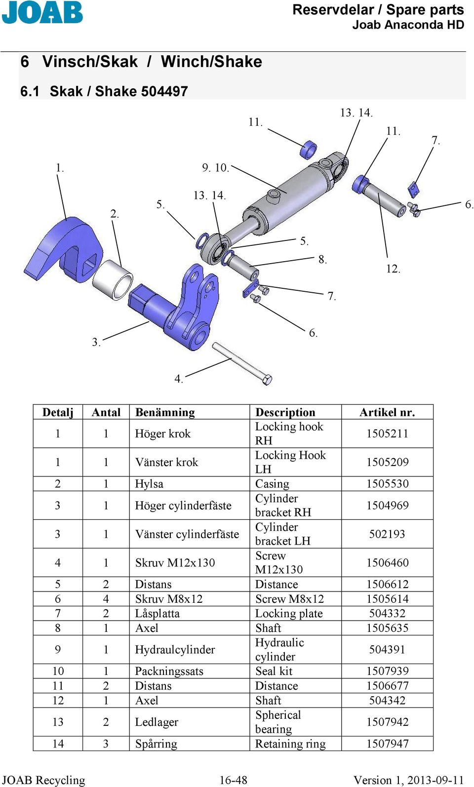 cylinderfäste Cylinder bracket LH 502193 4 1 Skruv M12x130 Screw M12x130 1506460 5 2 Distans Distance 1506612 6 4 Skruv M8x12 Screw M8x12 1505614 7 2 Låsplatta Locking plate