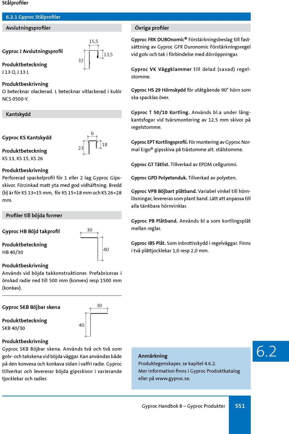 Bredd () är för KS 13=15 mm, för KS 15=18 mm och KS 26=28 mm.