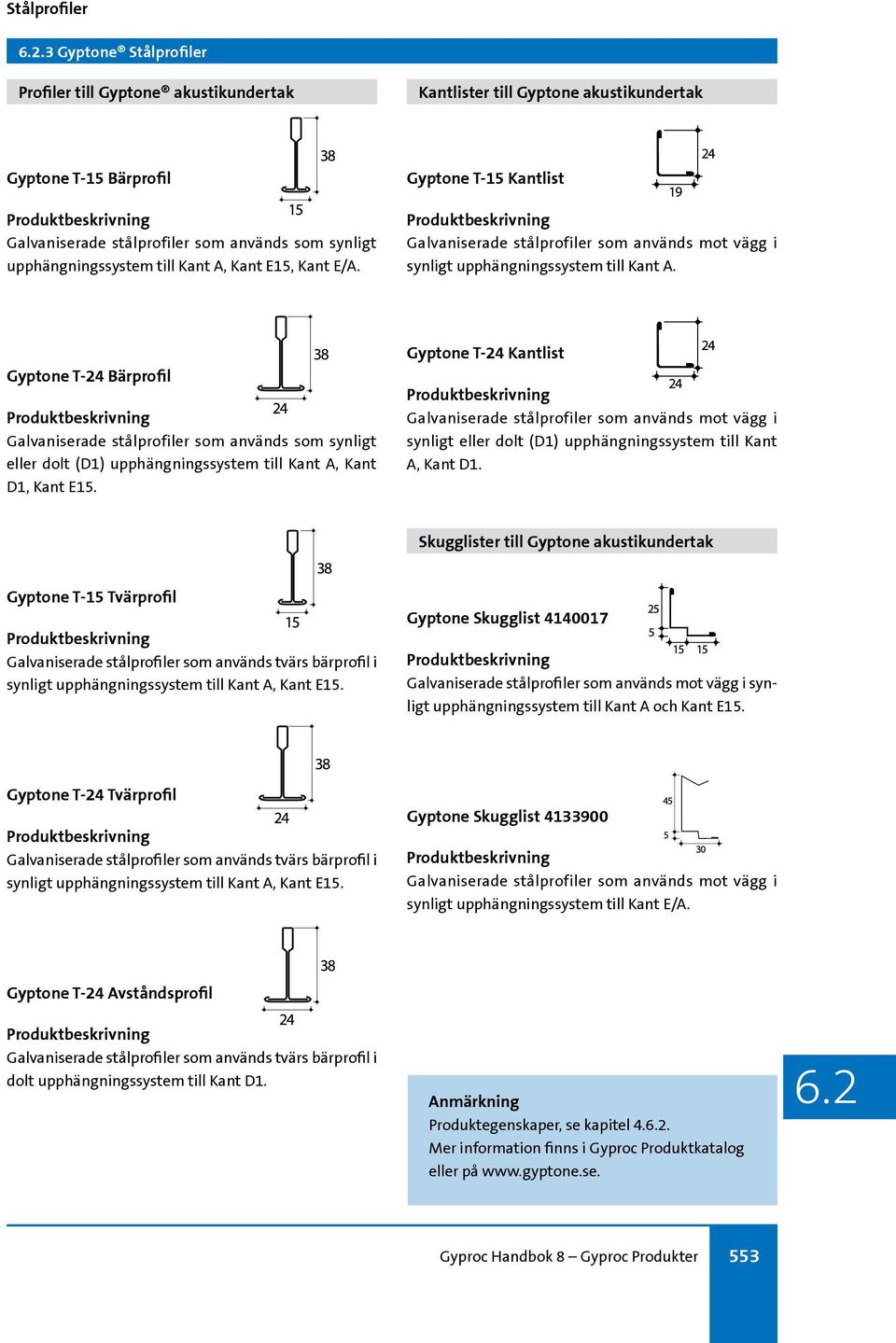 Gyptone T-24 Bärprofil Galvaniserade stålprofiler som används som synligt eller dolt (D1) upphängningssystem till Kant A, Kant D1, Kant E15.