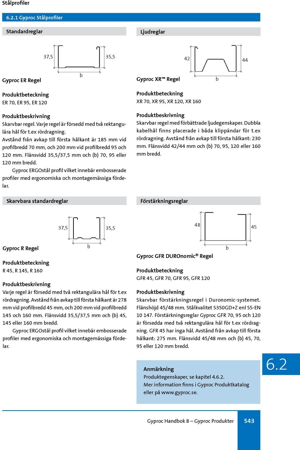 Flänsvidd 35,5/37,5 mm och () 70, 95 eller 120 mm redd. Gyproc ERGOstål profil vilket inneär emosserade Skarvar regel med förättrade ljudegenskaper.