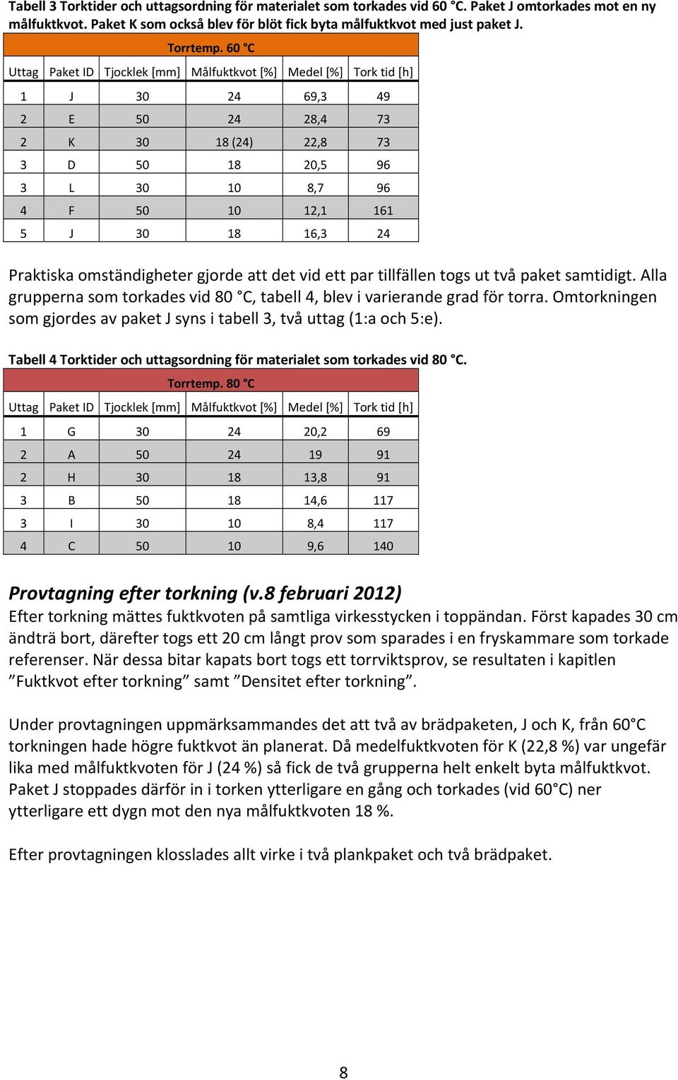 16,3 24 Praktiska omständigheter gjorde att det vid ett par tillfällen togs ut två paket samtidigt. Alla grupperna som torkades vid 80 C, tabell 4, blev i varierande grad för torra.