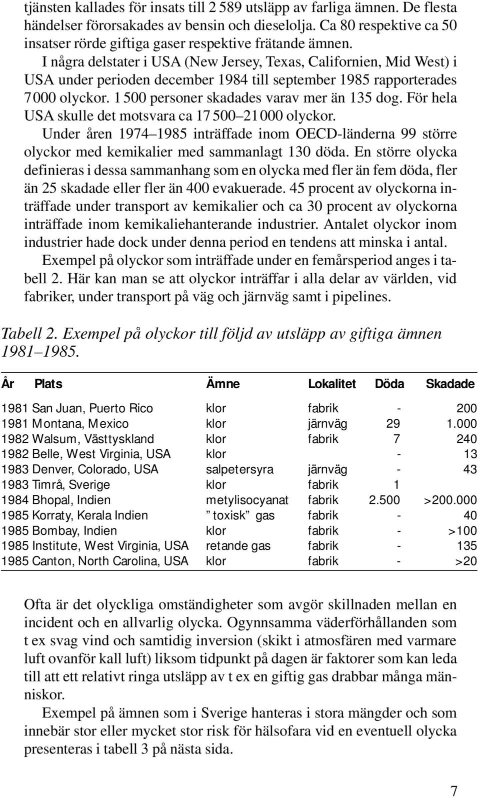 I några delstater i USA (New Jersey, Texas, Californien, Mid West) i USA under perioden december 1984 till september 1985 rapporterades 7000 olyckor. 1 500 personer skadades varav mer än 135 dog.