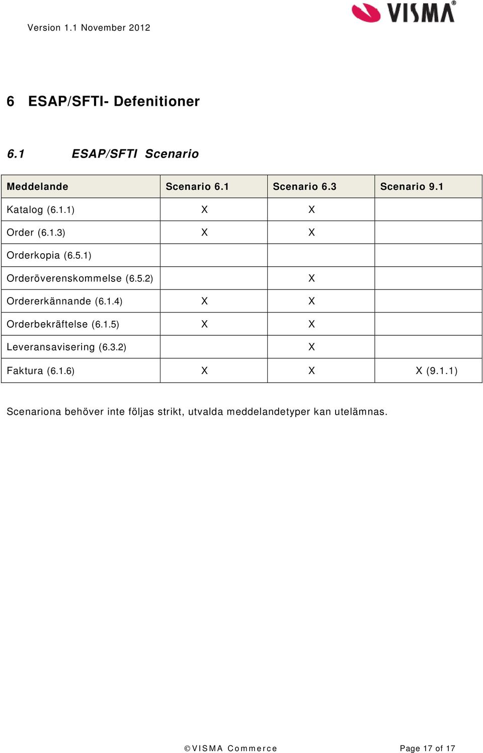 1.4) X X Orderbekräftelse (6.1.5) X X Leveransavisering (6.3.2) X Faktura (6.1.6) X X X (9.1.1) Scenariona behöver inte följas strikt, utvalda meddelandetyper kan utelämnas.