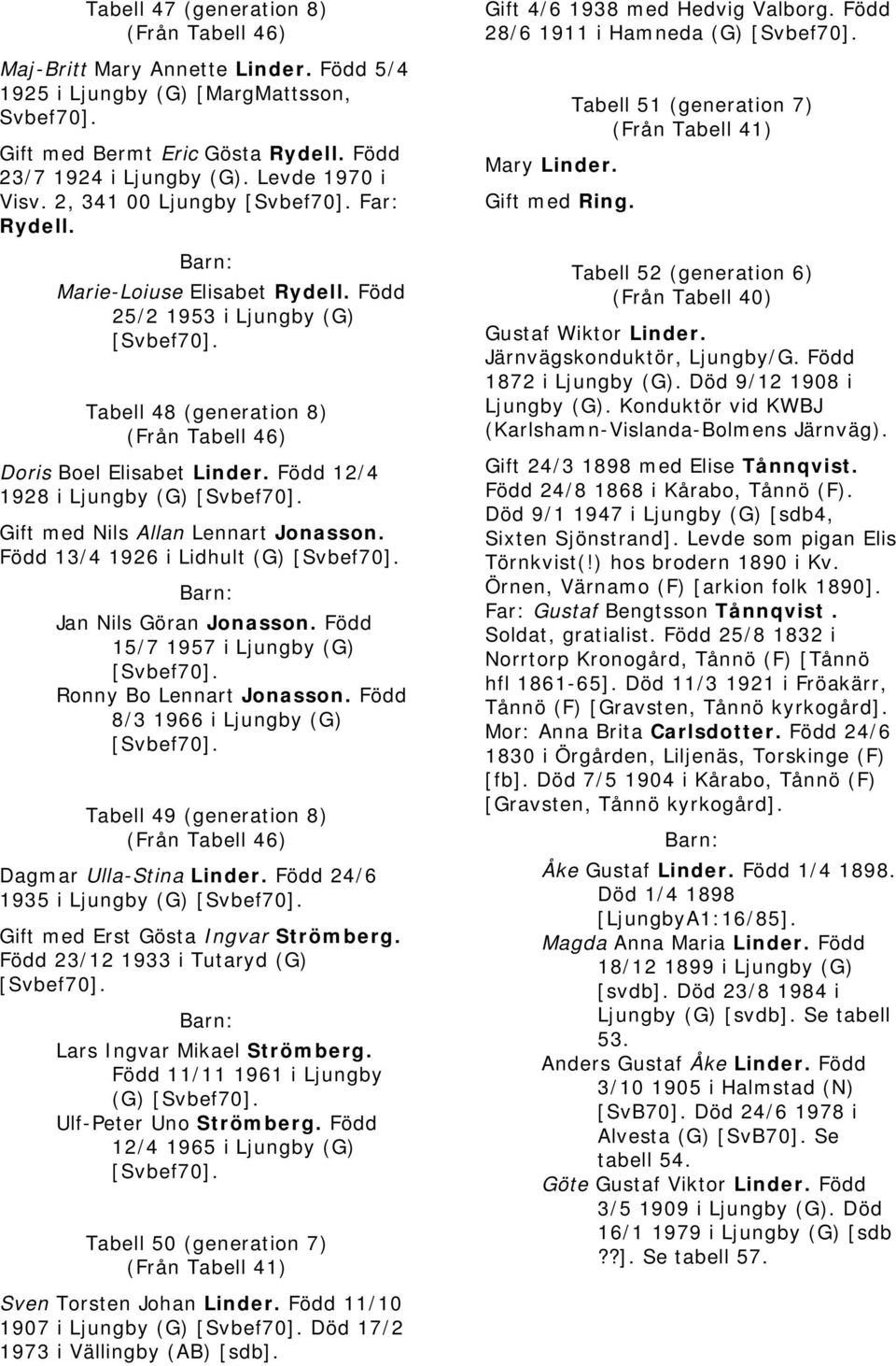 Född 12/4 1928 i Ljungby (G) [Svbef70]. Gift med Nils Allan Lennart Jonasson. Född 13/4 1926 i Lidhult (G) [Svbef70]. Jan Nils Göran Jonasson. Född 15/7 1957 i Ljungby (G) [Svbef70].